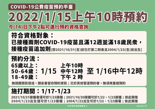 COVID-19公费疫苗预约平台将于1月15日10时开放预约。图／中央流行疫情指挥中心提供