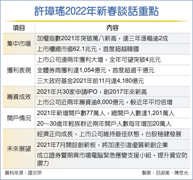 许璋瑶2022年新春谈话重点