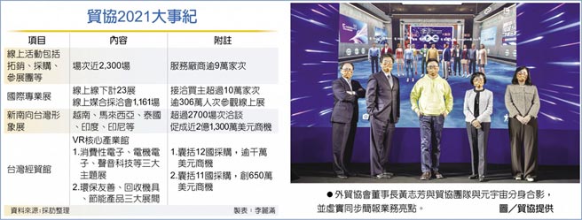 　外贸协会董事长黄志芳与贸协团队与元宇宙分身合影，并虚实同步简报业务亮点。图／贸协提供
　贸协2021大事纪
