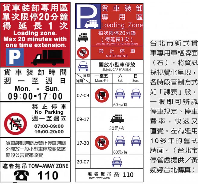 限貨車停車時段看新牌面秒懂 地方新聞 中國時報 限貨車停車時段看新牌面秒懂 地方新聞 中國時報