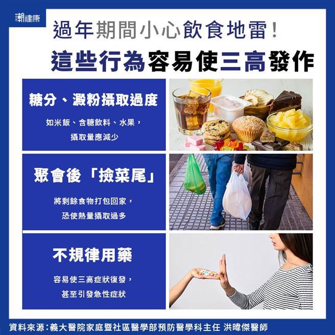 (图/潮健康提供)