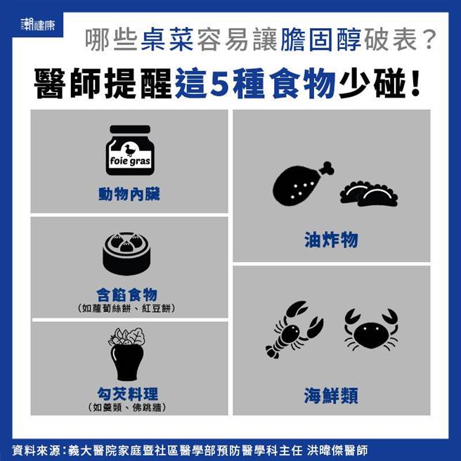 (图/潮健康提供)