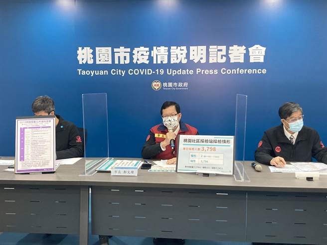 西堤案延烧至3顾客，卫生局长王文彦说，染疫3组客人都有隔走道且都「平静吃饭」。(蔡依珍摄)