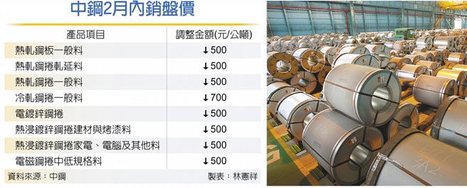 中鋼2月內銷盤價