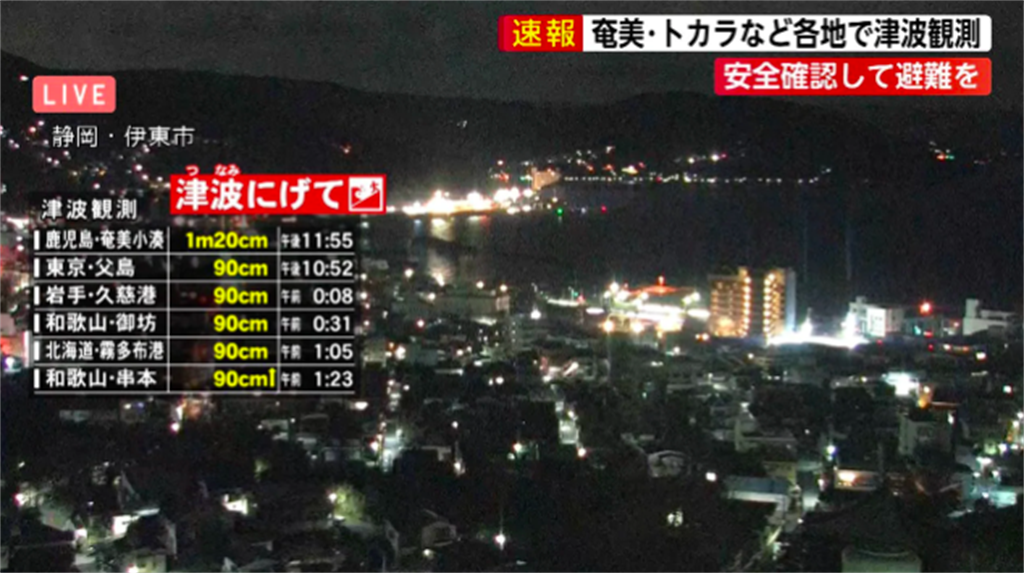 東加海底火山大噴發日本出現1 2公尺海嘯波氣象廳深夜籲避難 國際 中時