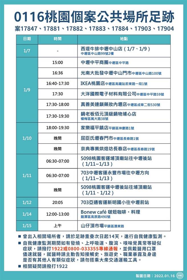 桃染疫足迹有IKEA桃园店、中平商圈、家乐福。
