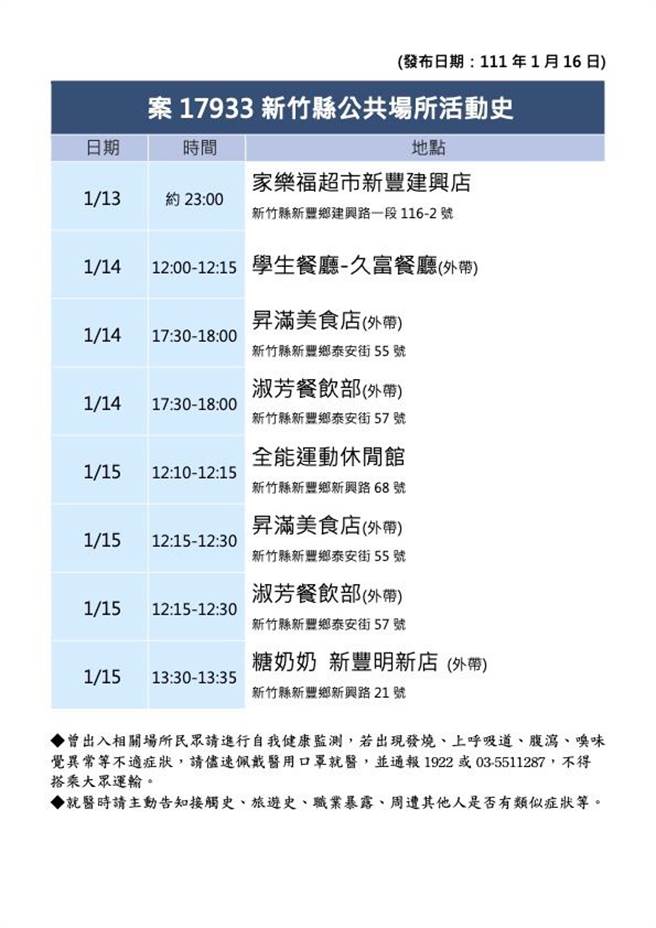 新竹县政府公布确诊者足迹。（新竹县政府）