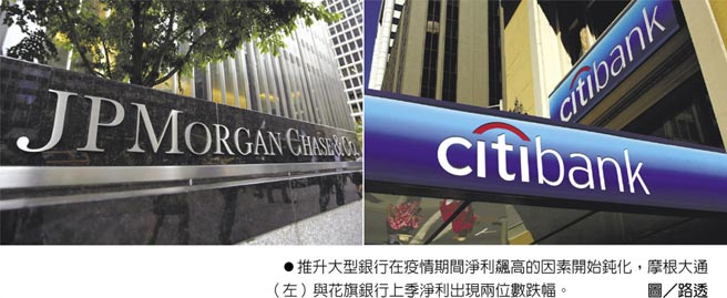 推升大型銀行在疫情期間淨利飆高的因素開始鈍化，摩根大通（左）與花旗銀行上季淨利出現兩位數跌幅。圖／路透
