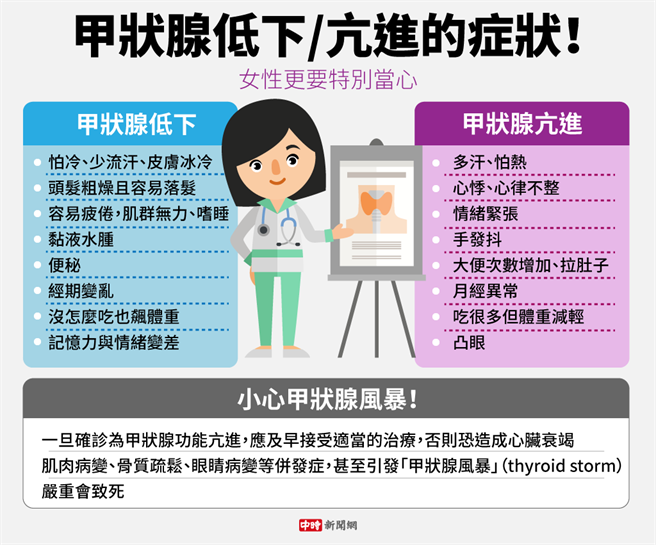 (图/中时新闻网制作陈友龄制图)