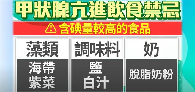 甲状腺亢进患者，要限制摄取高碘食物。图/健康疗天室提供)