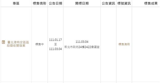 「台北港特定区区段徵收区」8笔土地将于3月4日上午10时在市府大楼24楼2422会议室，办理公开标售作业。（摘自新北市地政局网站）