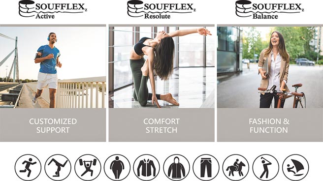 SOUFFLEXZ具有舒适的拉伸、出色的恢復性和轻便等特性，全天候穿搭，从轻运动、商务装、到居家生活服及时尚配饰都可应用。图／集盛提供