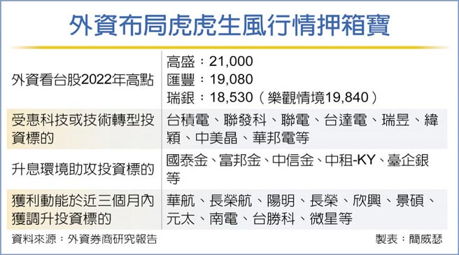 外资布局虎虎生风行情押箱宝