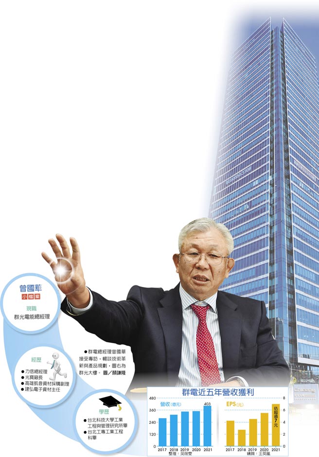 曾国华小檔案、群电近五年营收获利　群电总经理曾国华接受专访，畅谈技术革新与产品规划，图右为群光大楼。图／顏谦隆