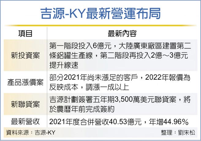 吉源-KY最新营运布局