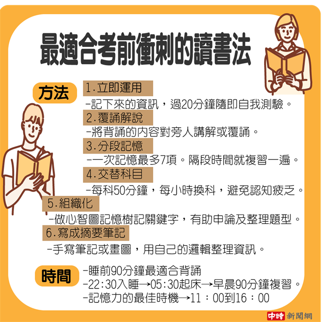 (资料来源/《任何人都适用的完美学习法》究竟出版、《1分钟超强记忆法》时报出版 图/中时新闻网制图)