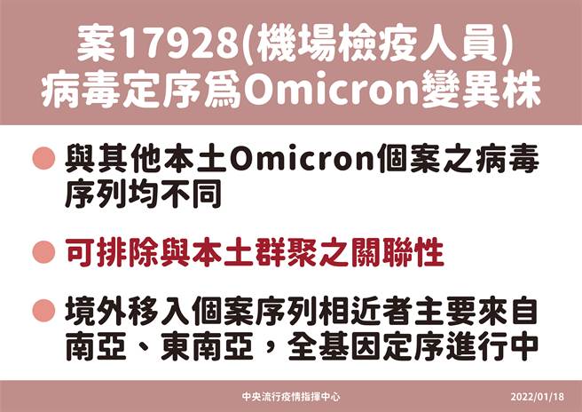 国内首起机场防疫人员案17928基因定序出炉。（指挥中心提供）