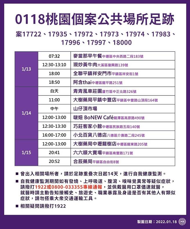 桃園公布新足跡。(市府提供)