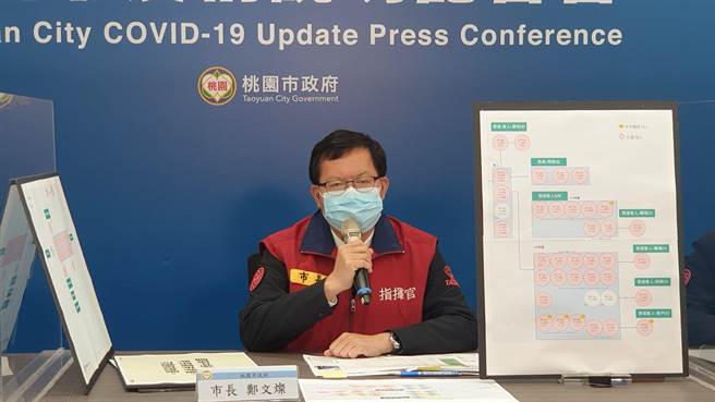 桃园市长郑文灿说，因应有联邦员工家属是预防性居隔第5天确诊，他也宣布提高标准，预防性居隔要从5天延长到14天。(蔡依珍摄)