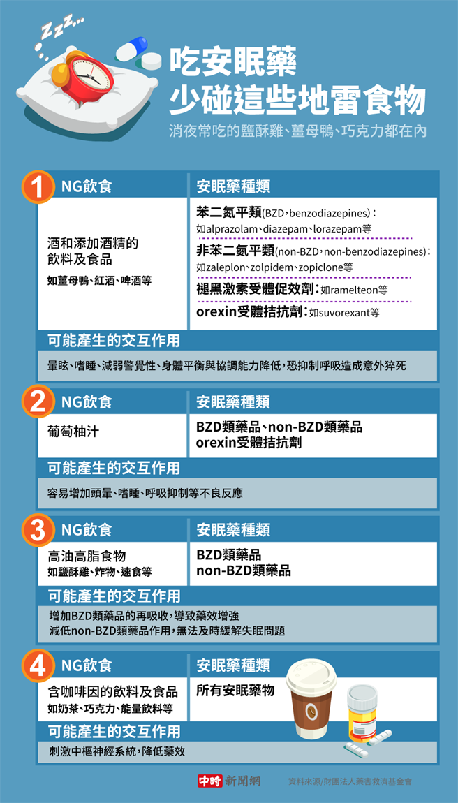 (资料来源/财团法人药害救济基金会 图/中时新闻网陈友龄制图)