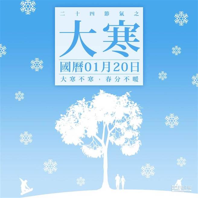 今日大寒 好发疾病是它！多睡1小时「暖养生」秘诀。(示意图/Shutterstock)