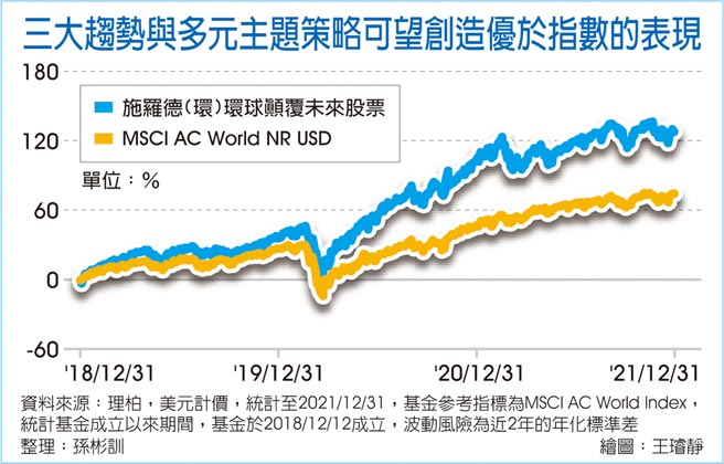 三大趋势与多元主题策略可望创造优于指数的表现