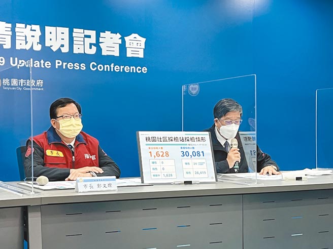 桃園市衛生局長王文彥（右）分析，西堤7日有6顧客、9日有15顧客確診，8日沒人染疫可能仍在潛伏期，10至12日都是危險期，今明2天是發病關鍵日。（蔡依珍攝）