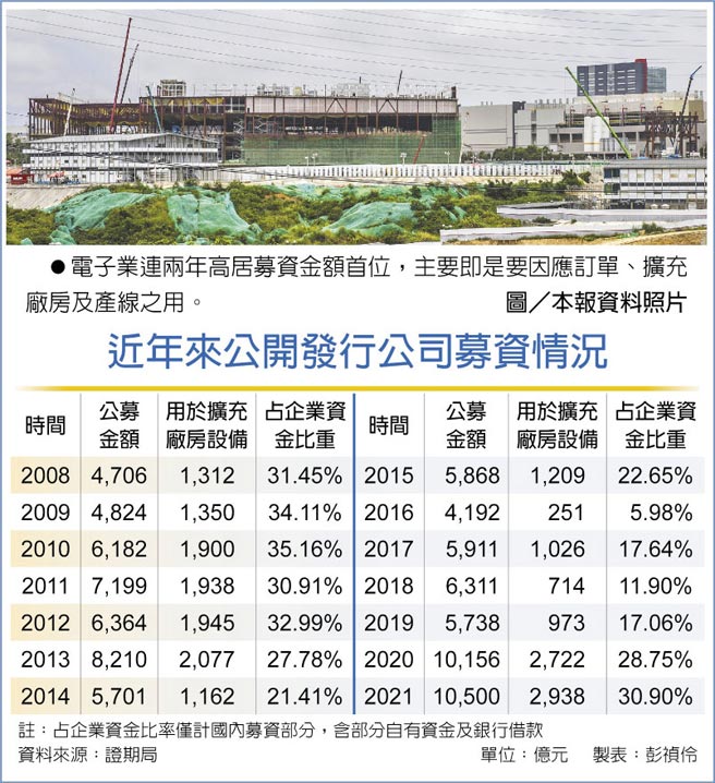 近年来公开发行公司募资情况