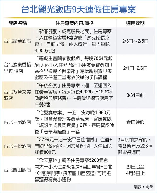台北观光饭店9天连假住房专案