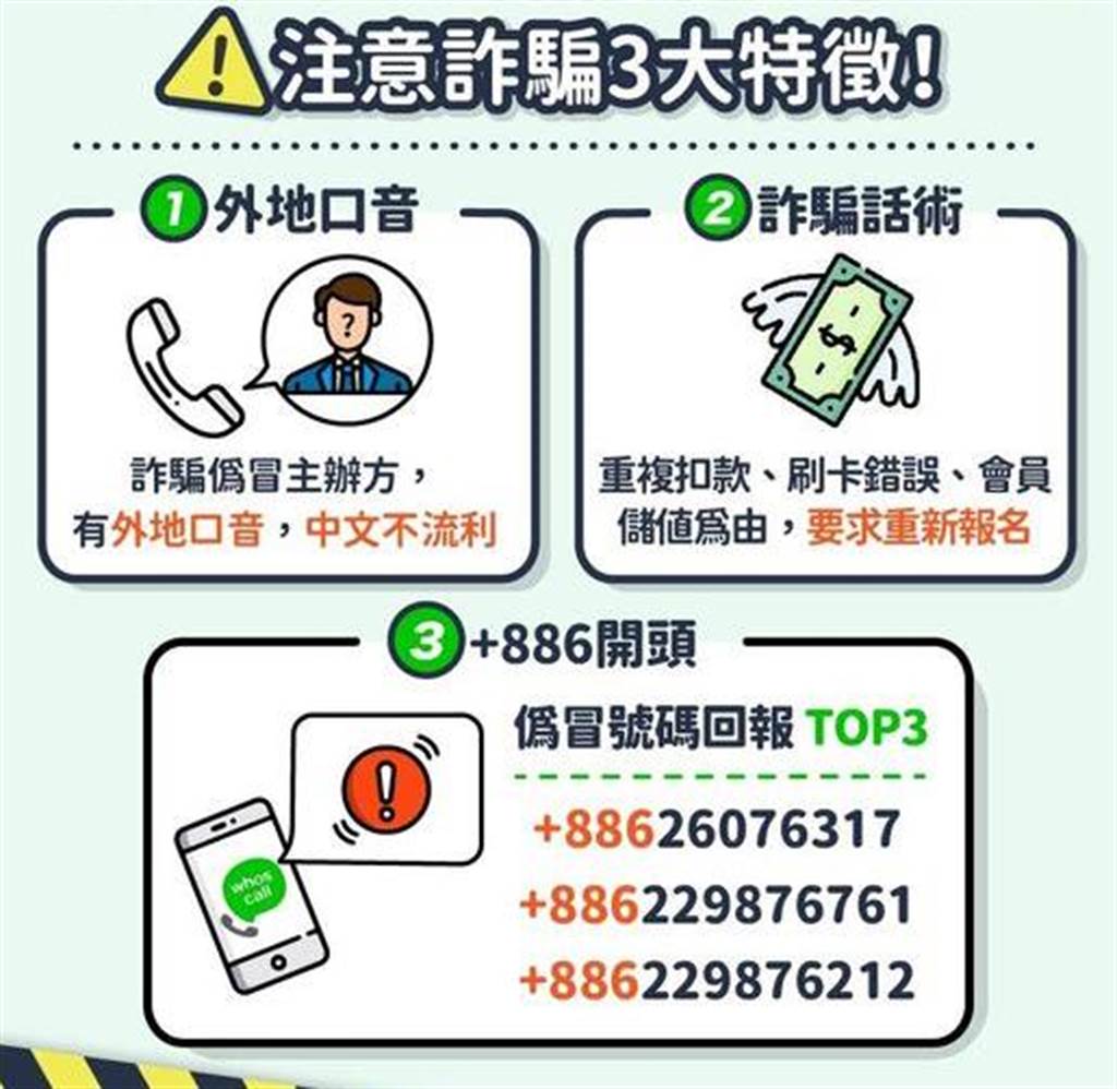 「+886」的詐騙電話很常見，因為台灣的國碼恰好就是「+886」，所以許多人看到沒想太多就會接起來。（圖／翻攝自Whosecall臉書）