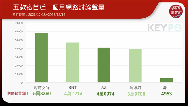 image source:KEYPO大數據關鍵引擎