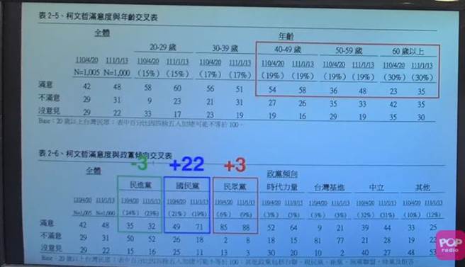 黃暐瀚談民調。(取自POP Radio聯播網YT頻道)