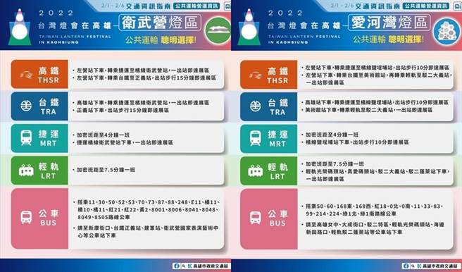 高市府交通局发布首波交通指南。（高市府交通局提供／洪靖宜高雄传真）