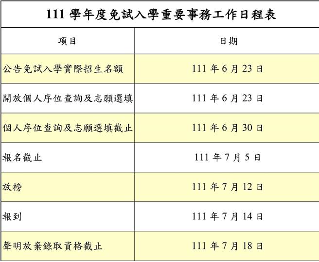 111学年度免试入学重要事务工作日程表。（教育部提供）