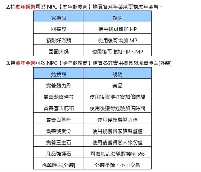 《武林同萌传Online》福虎贺岁新春活动登场
「烈漠禁地」现身，生死各安天命
