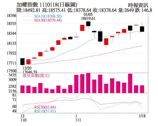 加权指数1110118(日线图)