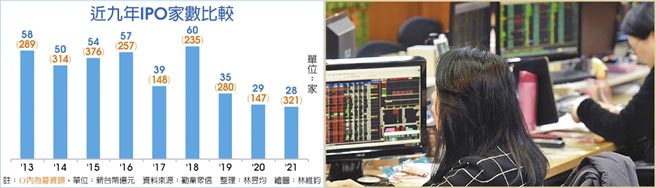 近九年IPO家数比较