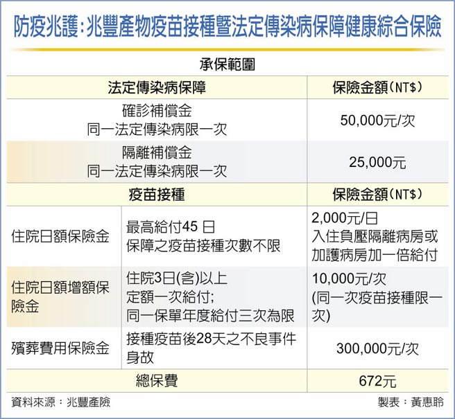 防疫兆护:兆丰产物疫苗接种暨法定传染病保障健康综合保险
