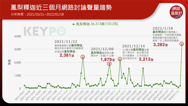 image source:KEYPO大數據關鍵引擎