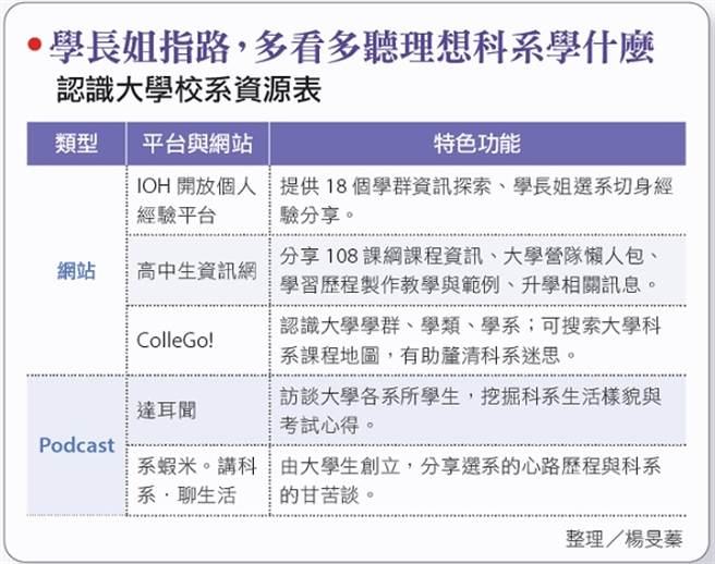 杂志精选》108课纲新制上路 四大班群怎么选？