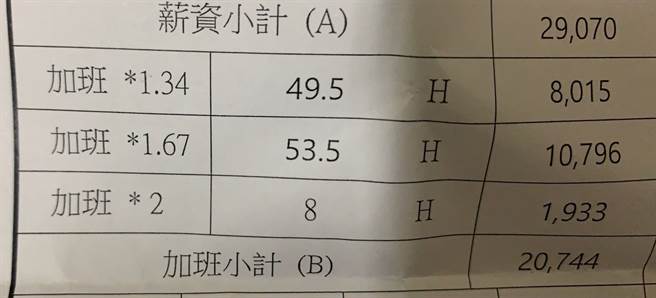 原PO晒出薪资单，上个月加班时数111小时，但月薪连5万元都没有。﹙图／翻摄Dcard）