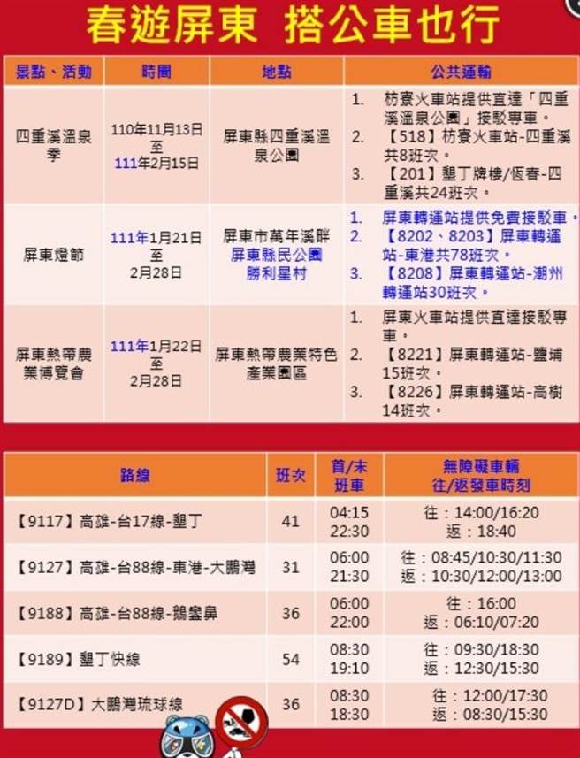 公路總局公布春節期間旅遊屏東的搭乘公車旅遊路線。（公路總局提供／石秀華高雄傳真）