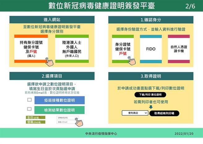 （數位新冠病毒健康證明開放國內使用。圖／中央流行疫情指揮中心提供）