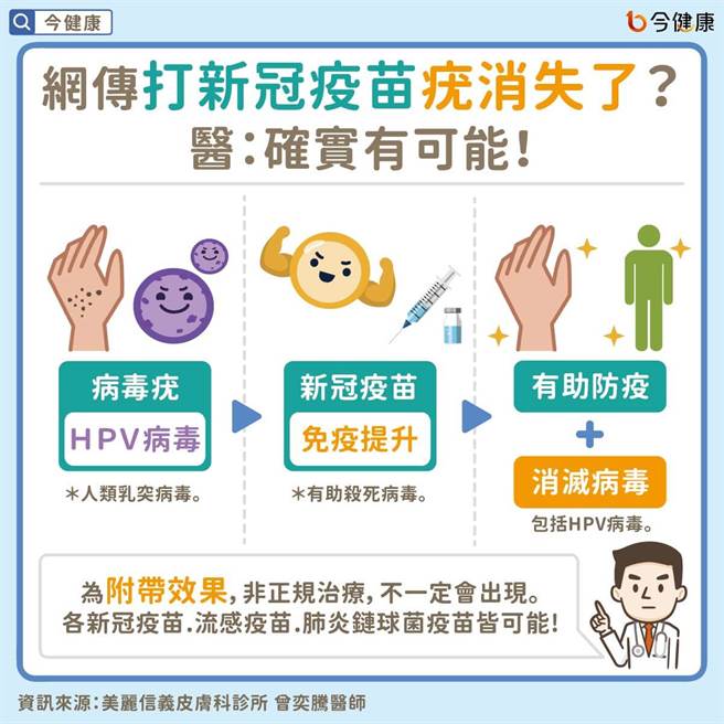 (图/今健康提供)