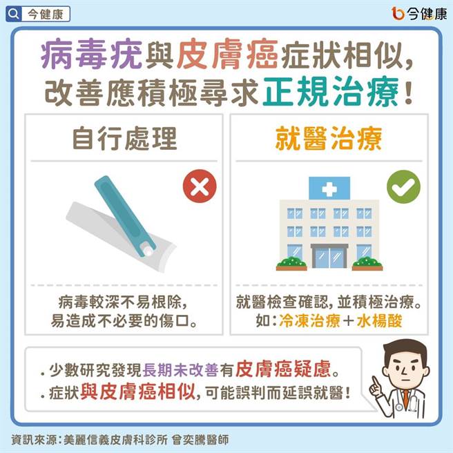 (图/今健康提供)