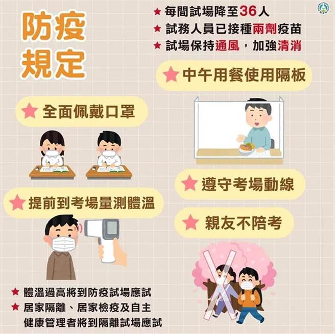 大学学测明登场，蔡英文提醒这四件事。教育部提供