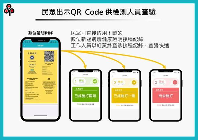 台北市表示，台北通疫苗护照将依照中央卫福部今日公开的规范办理。（本报资料照）