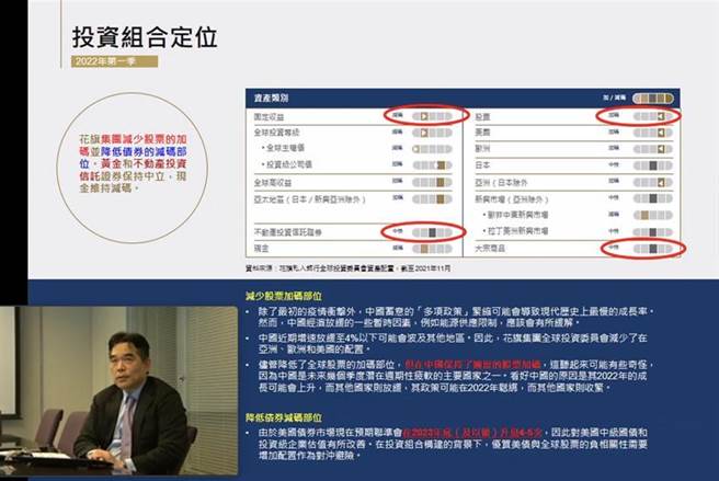 花旗(台灣)銀行財富策劃諮詢部資深副總裁曾慶瑞分析2022年投資展望。（圖／陳碧芬）
