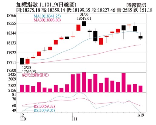 加权指数1110119(日线图)