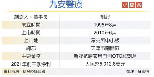 九安医疗小檔案